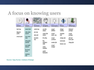 Designing For Interaction | PPT