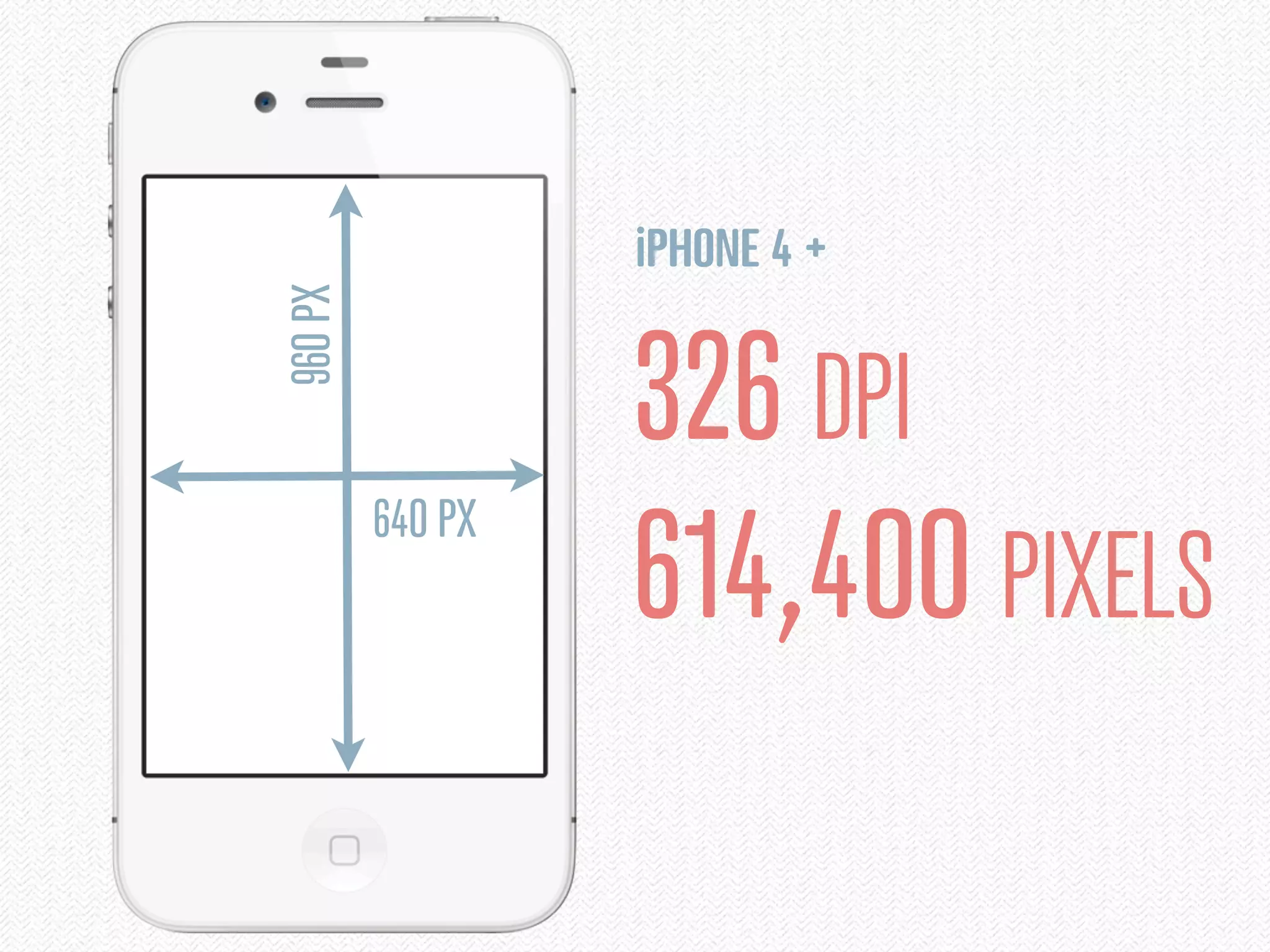 iPHONE 4 +
96O PX

                  326 DPI
         64O PX
                  614,4OO PIXELS
 