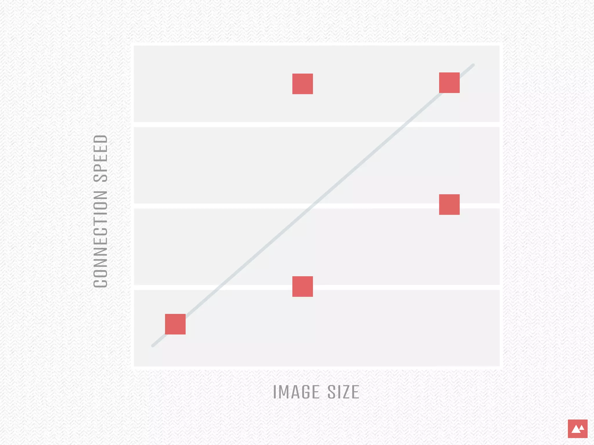CONNECTION SPEED




IMAGE SIZE
 