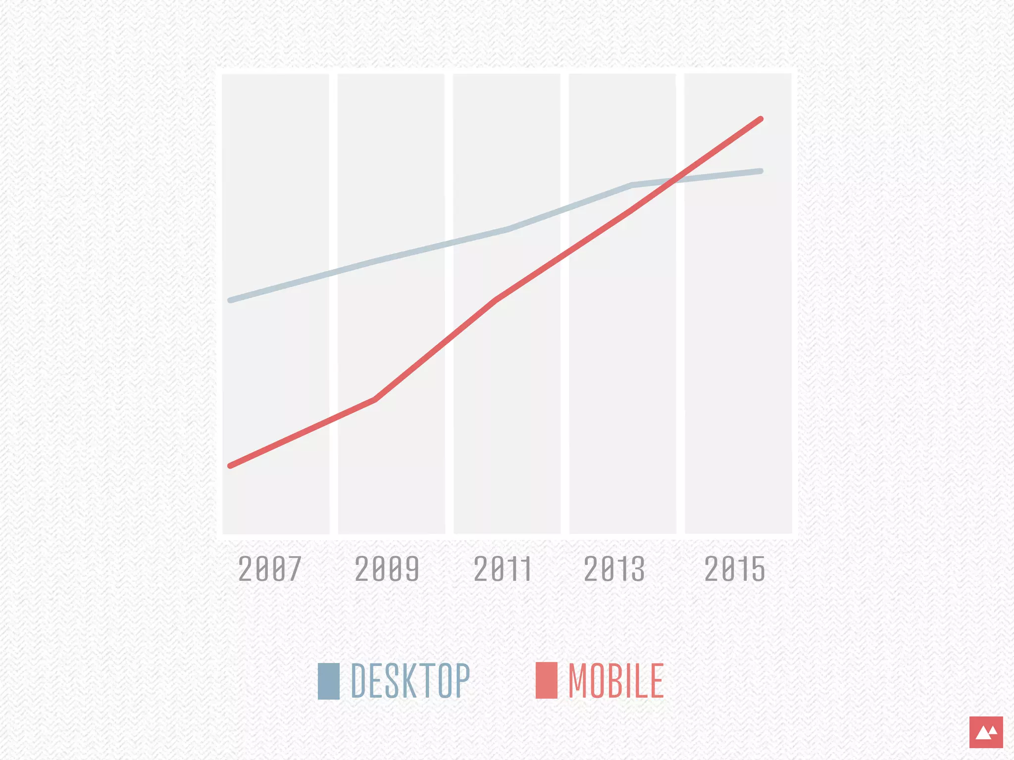 2007   2009      2011   2013     2015


       DESKTOP          MOBILE
 
