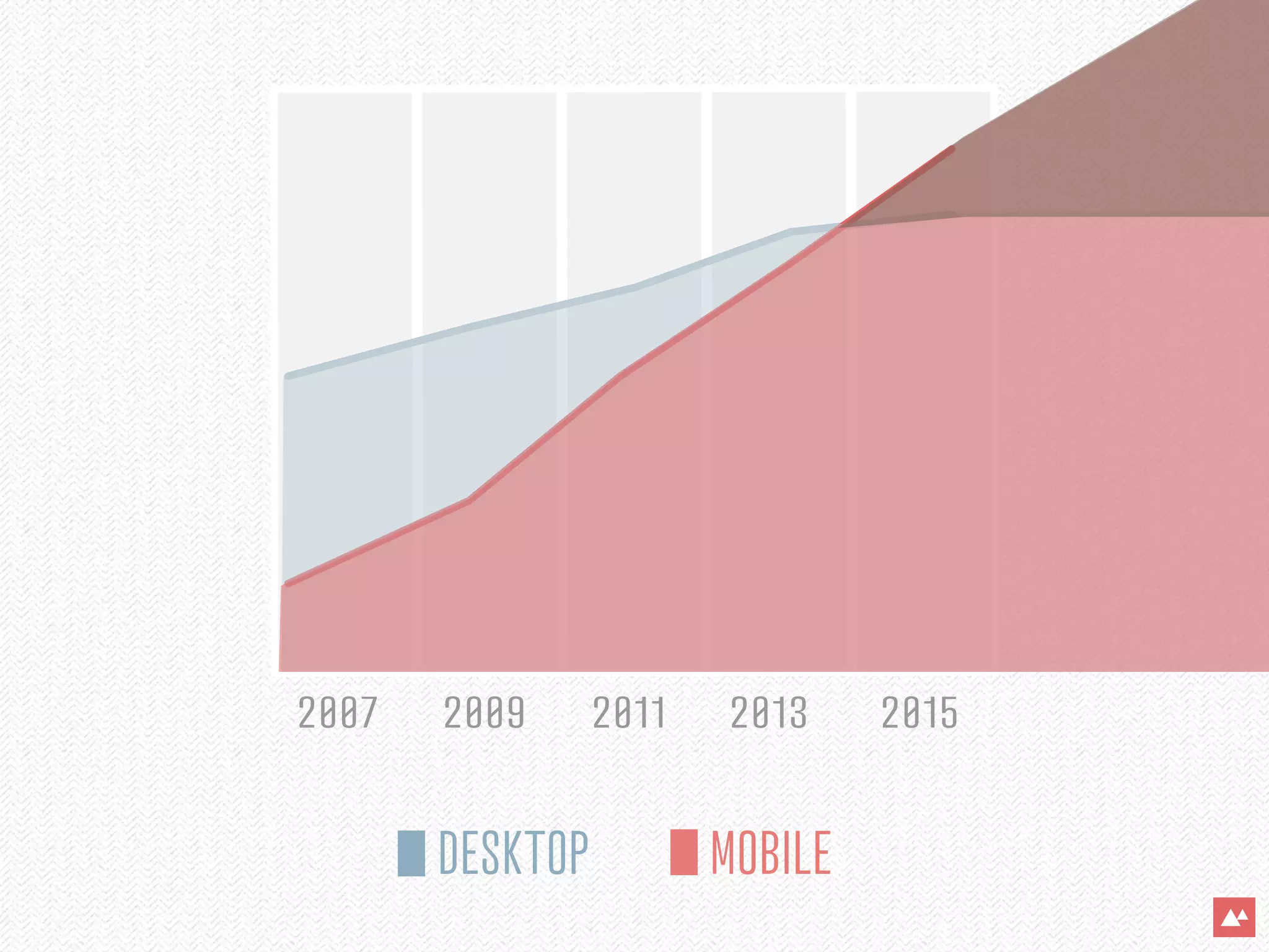 2007   2009      2011   2013     2015


       DESKTOP          MOBILE
 