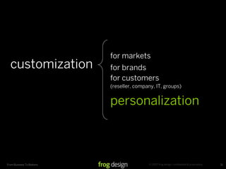 for markets
  customization            for brands
                           for customers
                           (res...