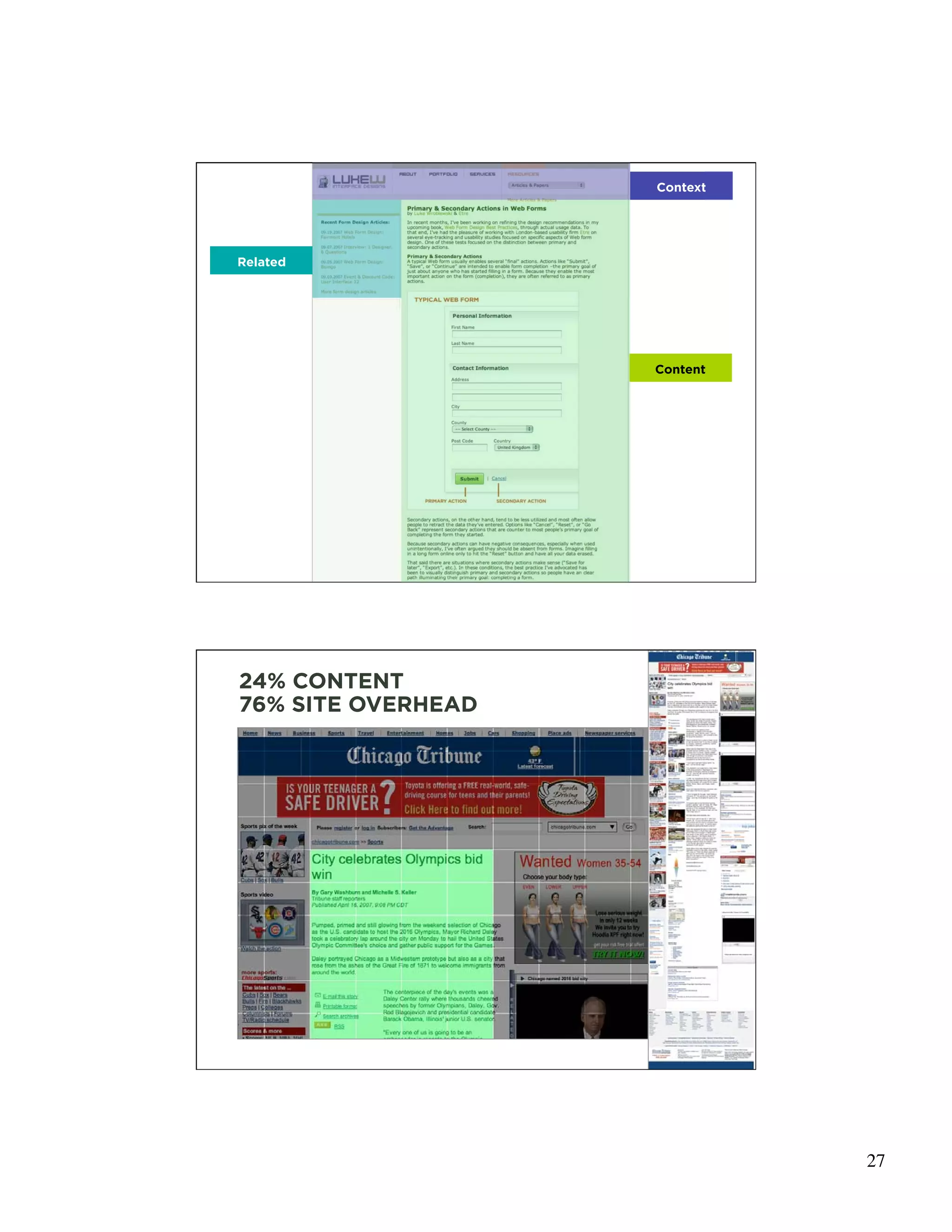 Context




Related




                    Content




                              53




24% CONTENT
76% SITE OVERHEAD




                              54




                                   27
 