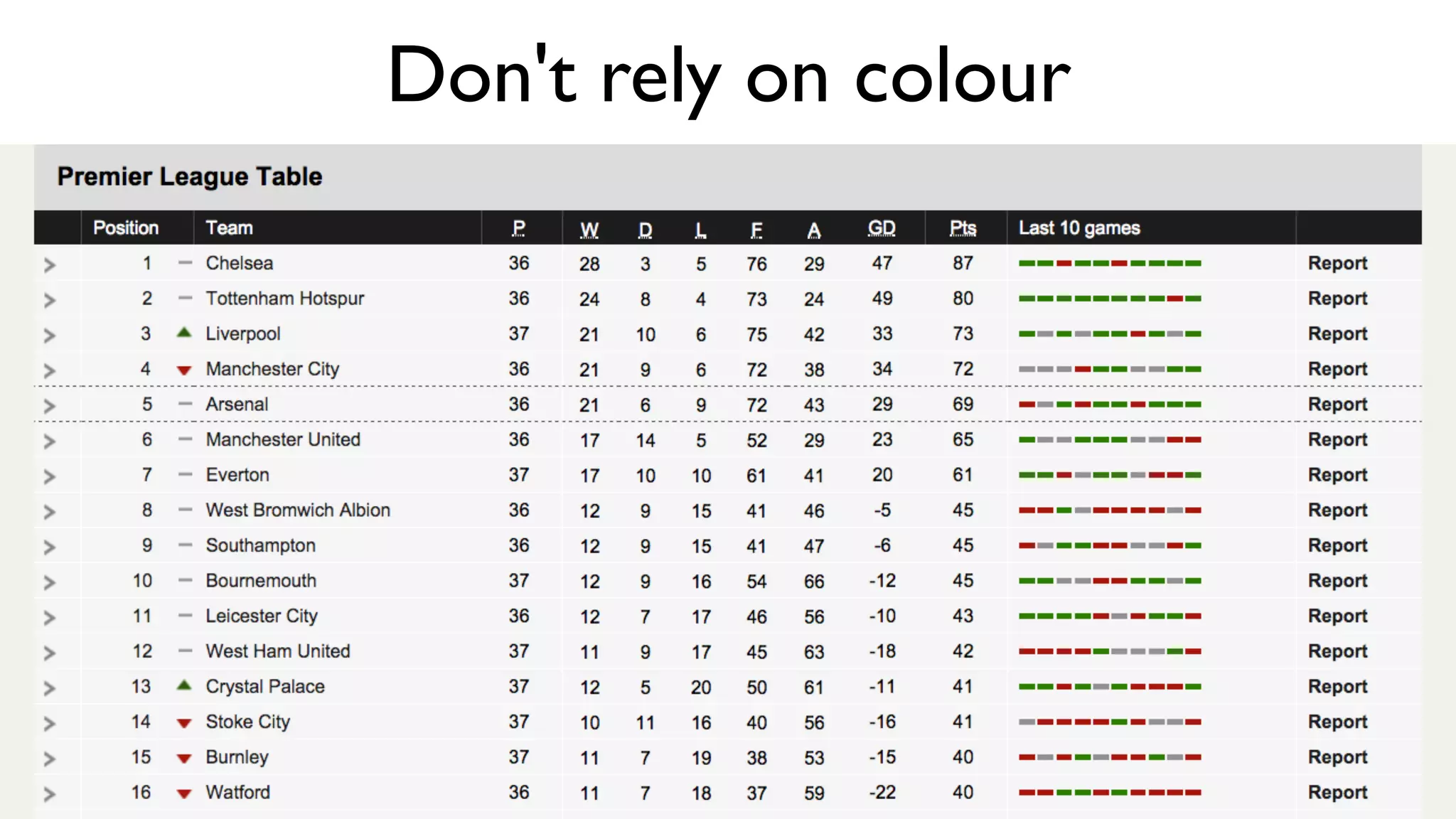 Include instructions when needed
Tell me
the rules
ﬁrst
 