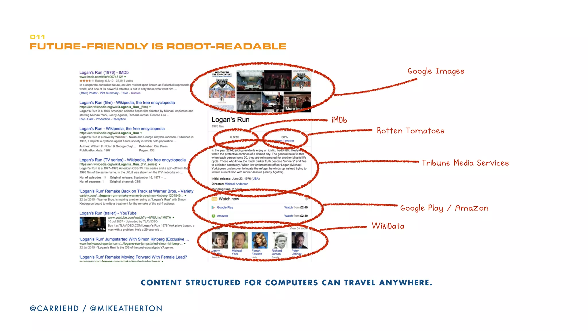 RbplrR`b=_bclRb=
RbmRbpbkq^qflkK
YOUR FIRST DESIGN DOESN’T CARE ABOUT YOUR
PLATFORM OR WHAT CONTENT YOU HAVE.
FORGET WEBSITES. FORGET SITEMAPS.
CONSIDER THE pr_gb`q=alj^fk=AND THE
RESOURCES WITHIN.
@CARRIEHD
 