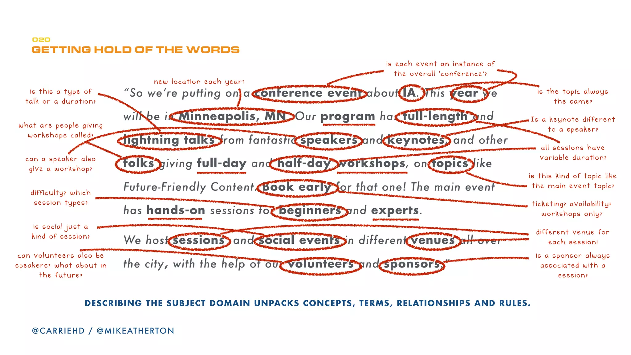 RELATIONSHIPS
20
Relationship values explain how concepts connect in reality
They help to define the structure of the working model outside of an interface
Explaining in an interface ‘how’ ideas connect supports learning through linking
0
@CARRIEHD
 