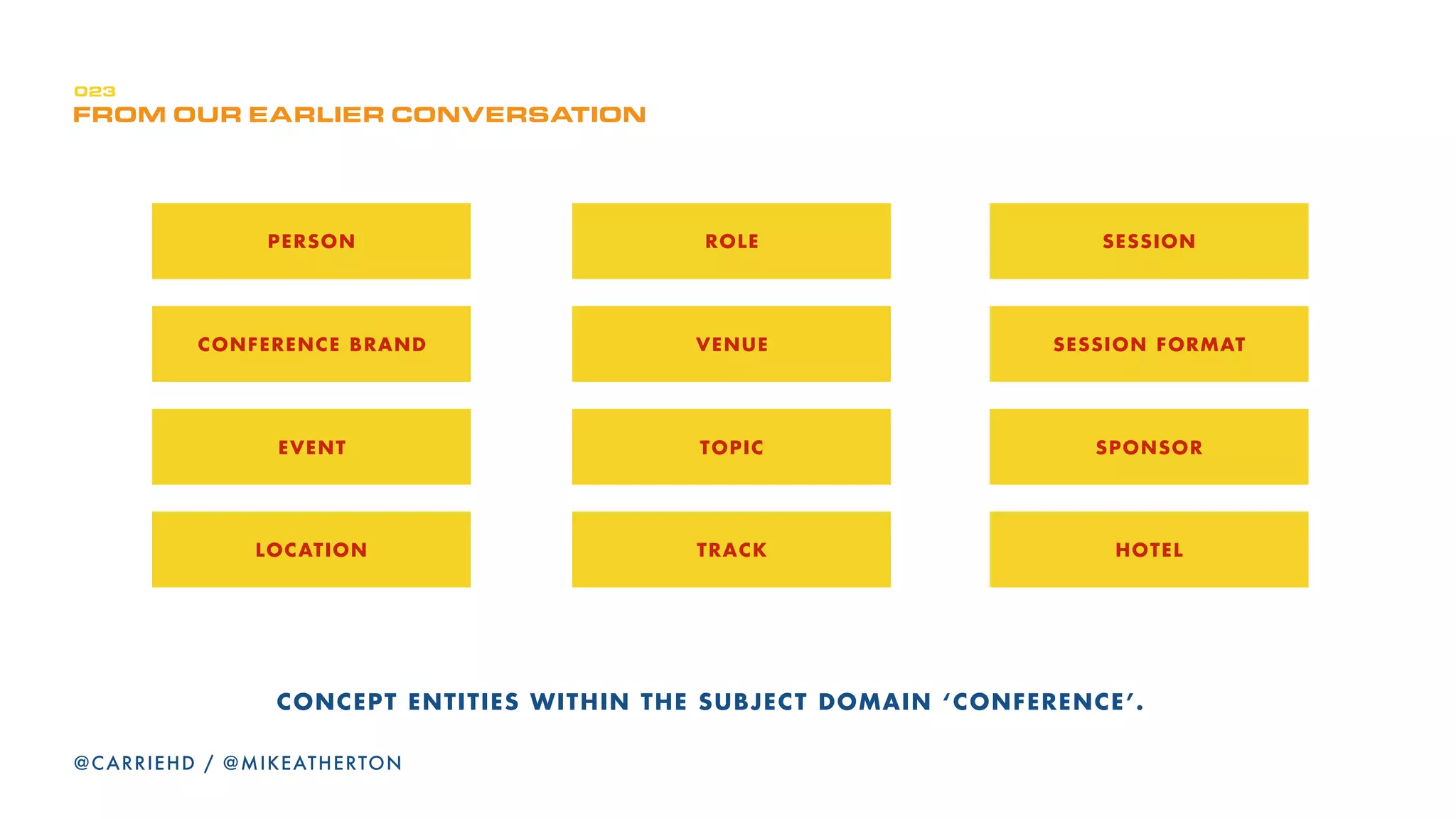 alj^fk=fp=`lkqbuqI=
`lkqbkq=fp=bumRbppflkK
DOMAIN MODELS CAPTURE AN OVERALL CONTEXT.
CONTENT MODELS ZOOM IN TO SPECIFIC STRUCTURE.
@CARRIEHD
 