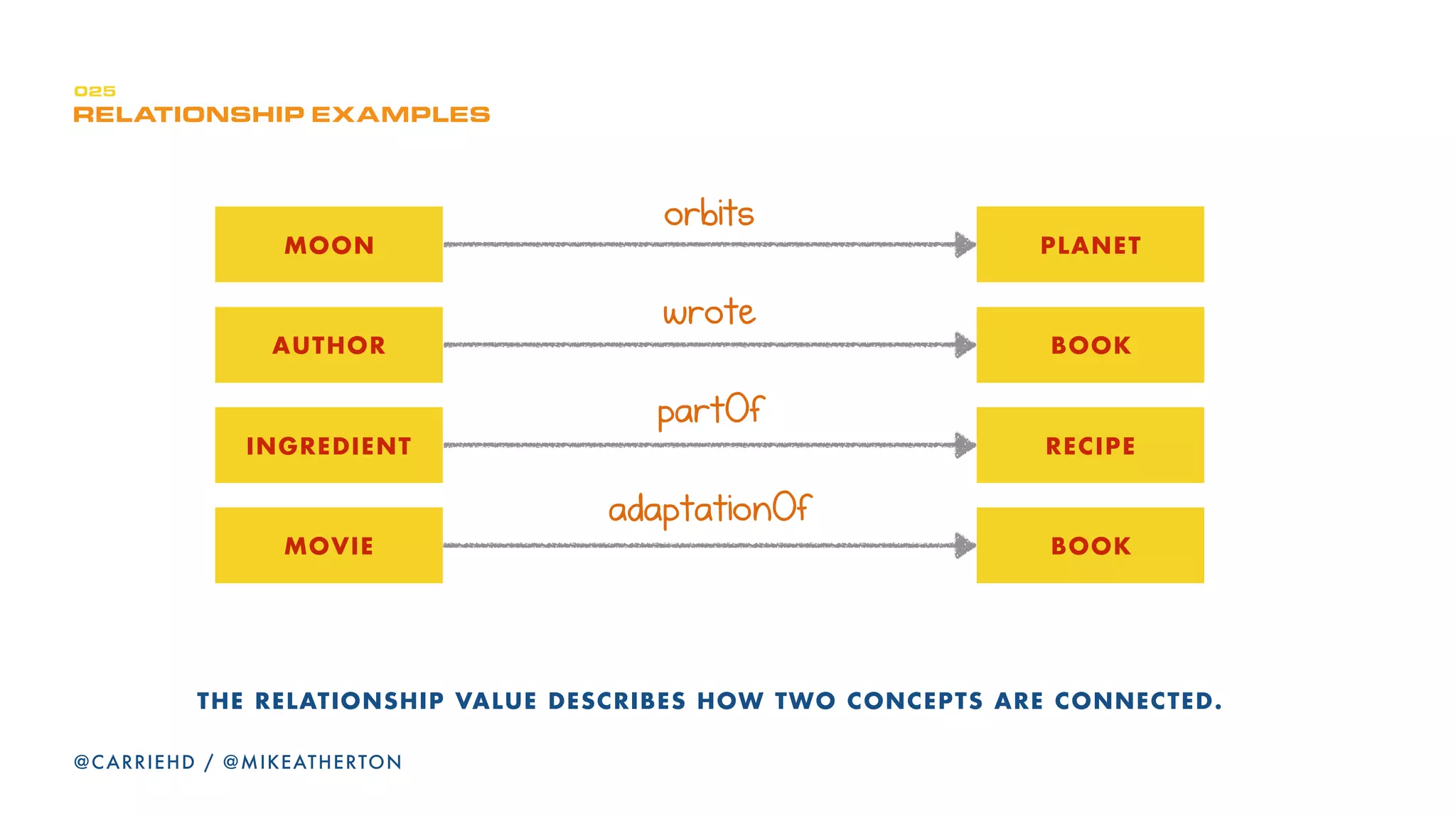 CONTENT DESIGN
c R l j = ` l k ` b m q = q l = R b ^ i f q v
 