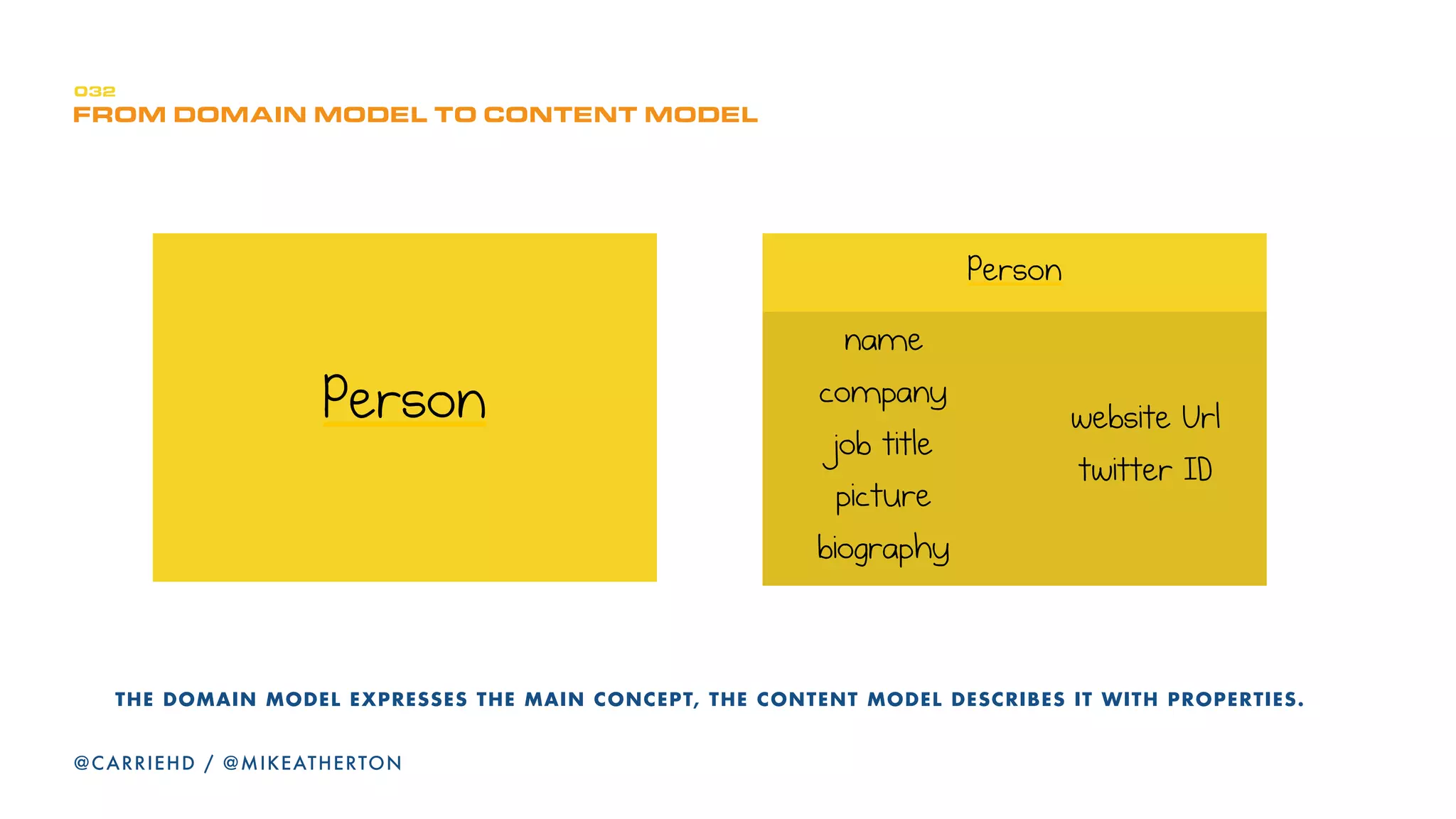 al`qlRtelKqs
EXAMPLE OF SCALABLE CONTENT ON BBC
320
@CARRIEHD
 