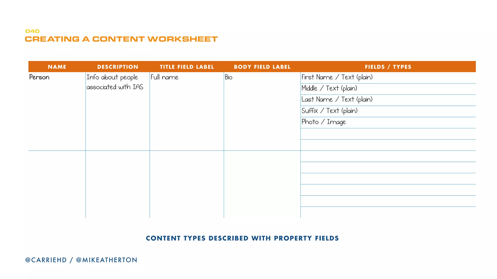 CONTENT AS DESIGN MATERIAL - DYNAMIC DISPLAY - SPEAKERS
400
@CARRIEHD / @MIKEATHERTON
 