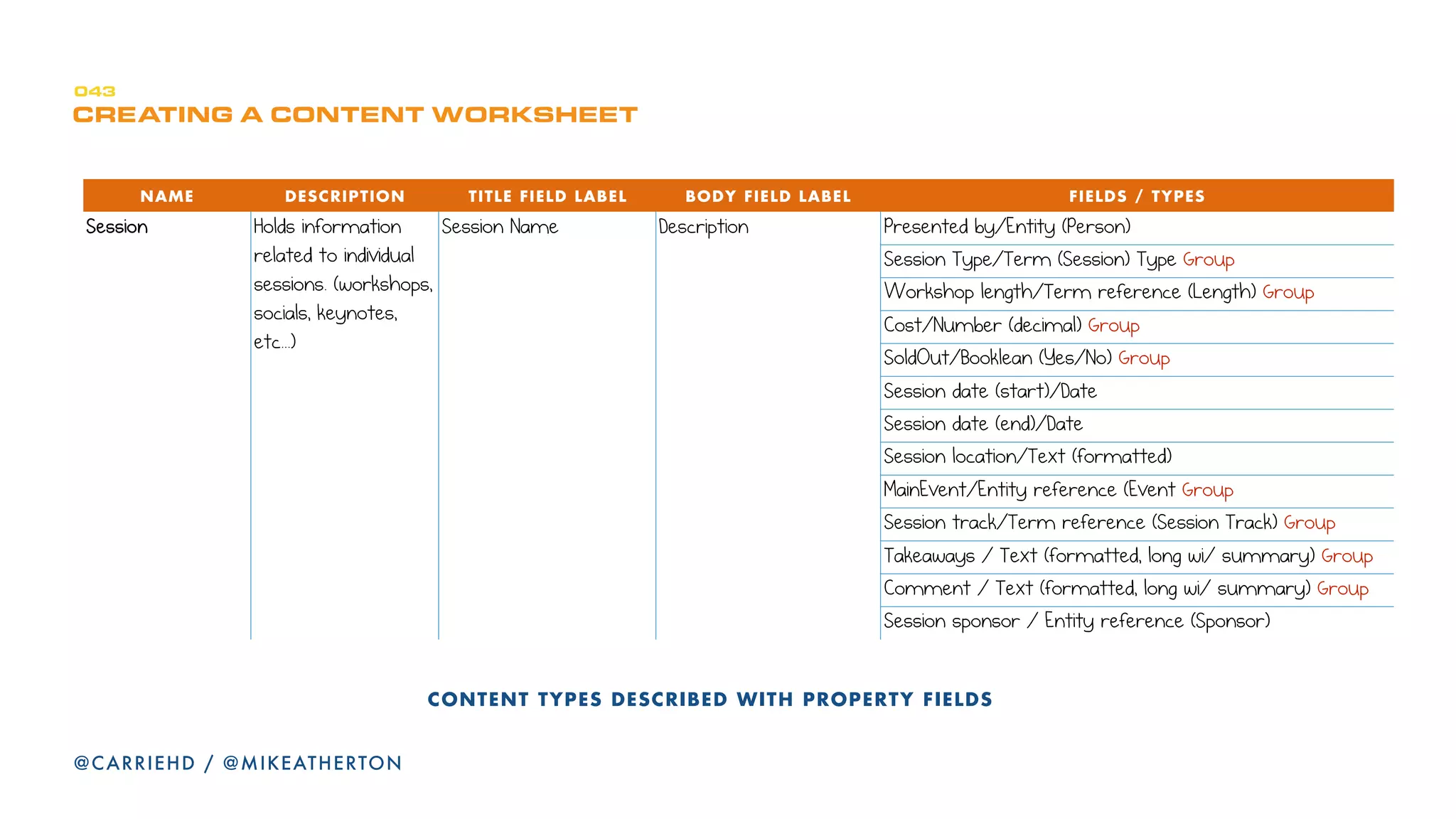 @CARRIEHD
t b = p e l r i a = ^ it^v p = _ b = i l l h f k d = q l = j ^ h b =
^ = ` i b ^ k = p v p q b j = t f q e = ^ k = f k q b R c^ ` b =
R b ^ a v = q l = _ b = r p b a = _ v = ^ = p v p q b j = t e f ` e =
e ^ p k D q = v b q = _ b b k = f k s b k q b a K =
TIM BERNERS-LEE, 2008
 