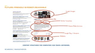 RbplrR`b=_bclRb=
RbmRbpbkq^qflkK
YOUR FIRST DESIGN DOESN’T CARE ABOUT YOUR
PLATFORM OR WHAT CONTENT YOU HAVE.
FORGET WEBSITES. FORGET SITEMAPS.
CONSIDER THE pr_gb`q=alj^fk=AND THE
RESOURCES WITHIN.
@CARRIEHD
 