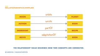 CONTENT DESIGN
c R l j = ` l k ` b m q = q l = R b ^ i f q v
 