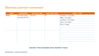 CONTENT AS DESIGN MATERIAL - DYNAMIC DISPLAY - SPEAKERS
400
@CARRIEHD / @MIKEATHERTON
 