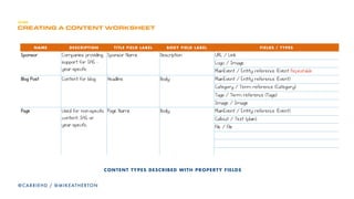 CONTENT AS DESIGN MATERIAL - TEMPLATES
420
@CARRIEHD / @MIKEATHERTON
Username
Twitter ID
Bio
Main Event
Session date, start time -
end time
Session Name
RolePicture
 