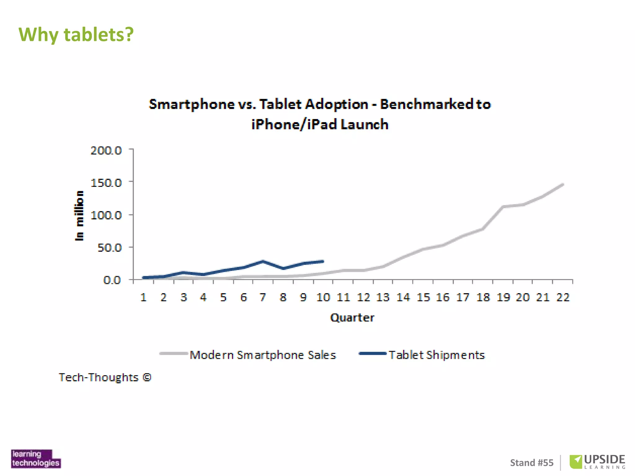 Stand #55 
Why tablets? 
 