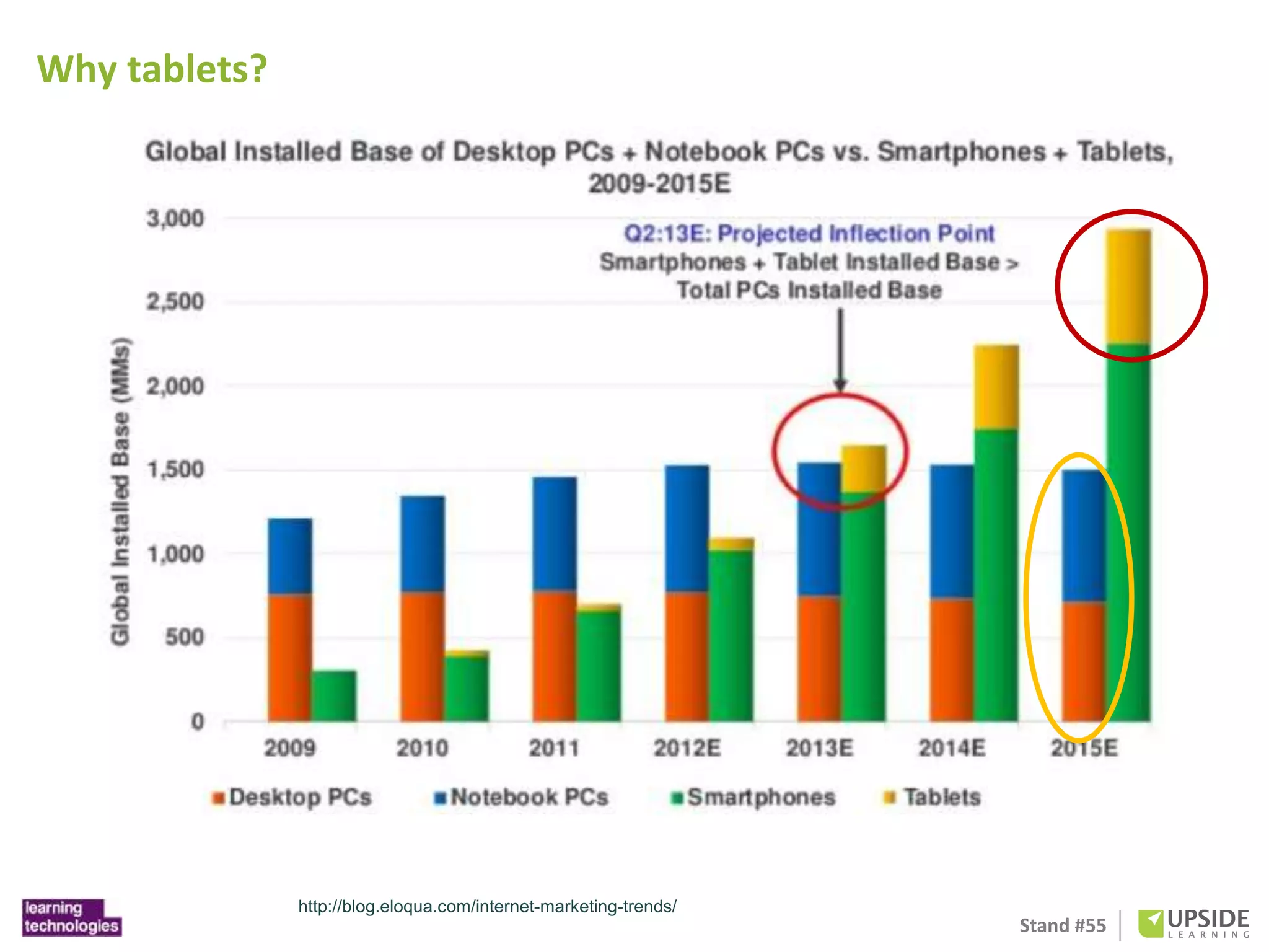 Stand #55 
Why tablets? 
http://blog.eloqua.com/internet-marketing-trends/ 
 