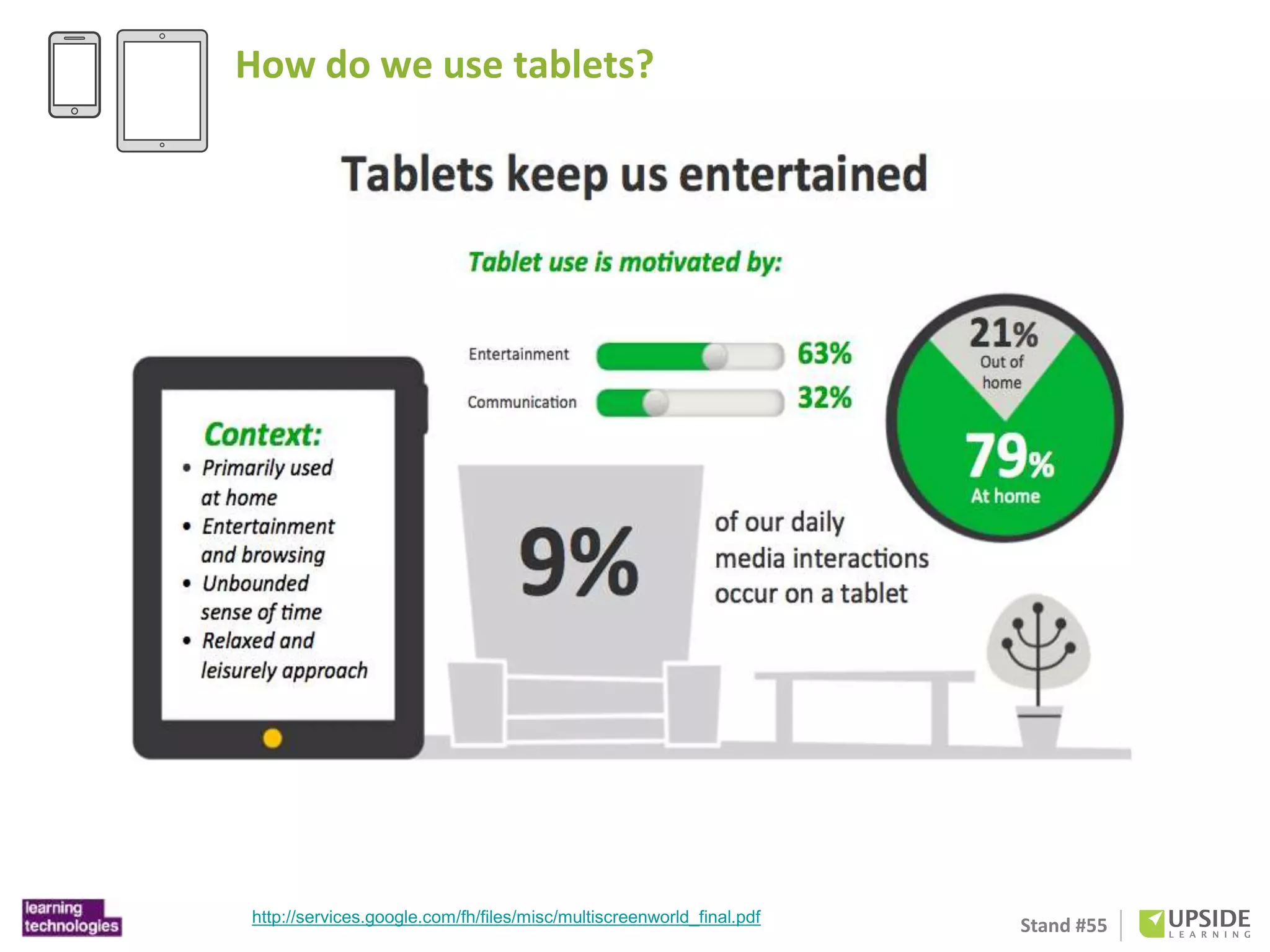 How do we use tablets? 
Stand #55 http://services.google.com/fh/files/misc/multiscreenworld_final.pdf 
 