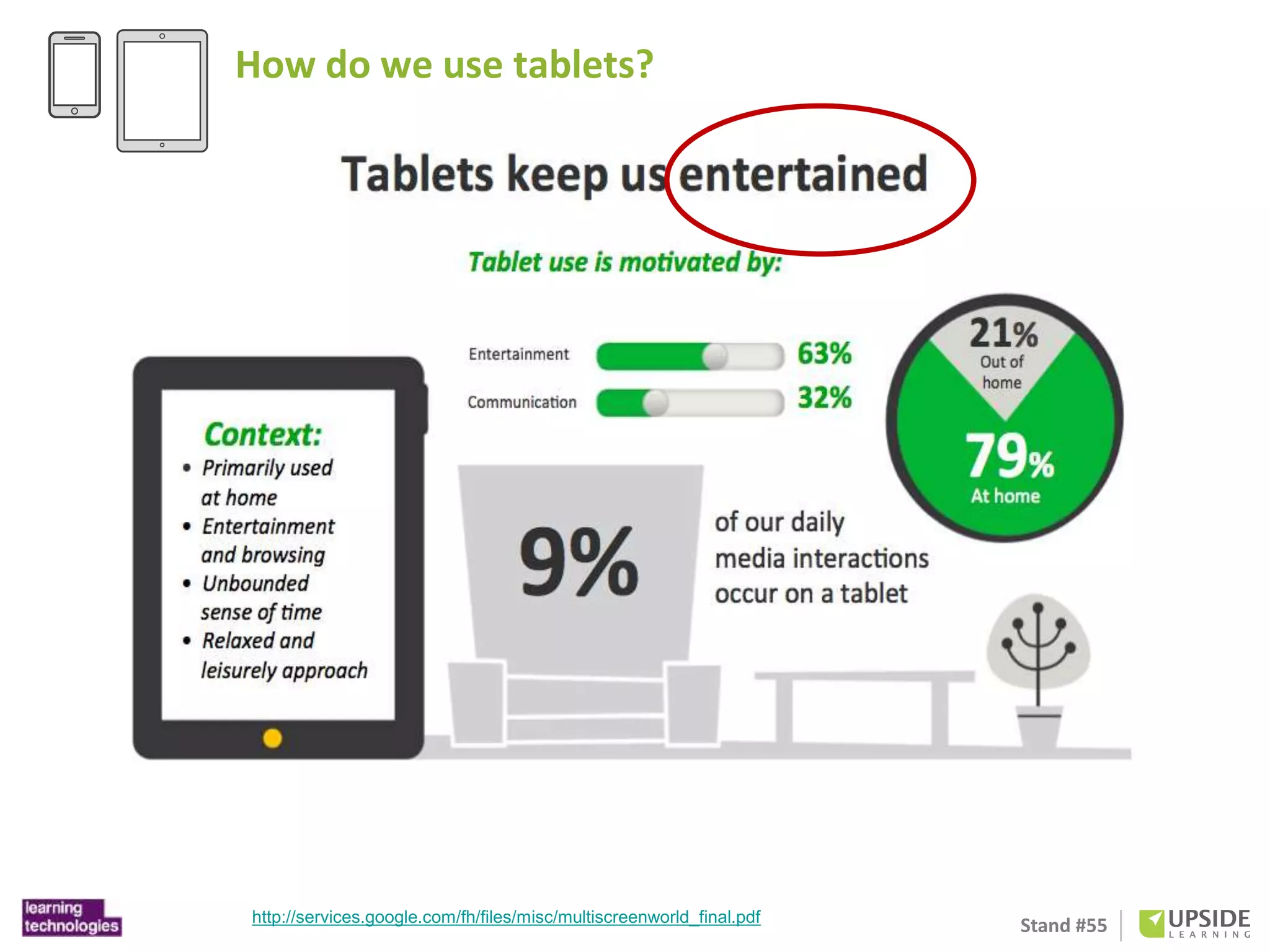 How do we use tablets? 
Stand #55 http://services.google.com/fh/files/misc/multiscreenworld_final.pdf 
 