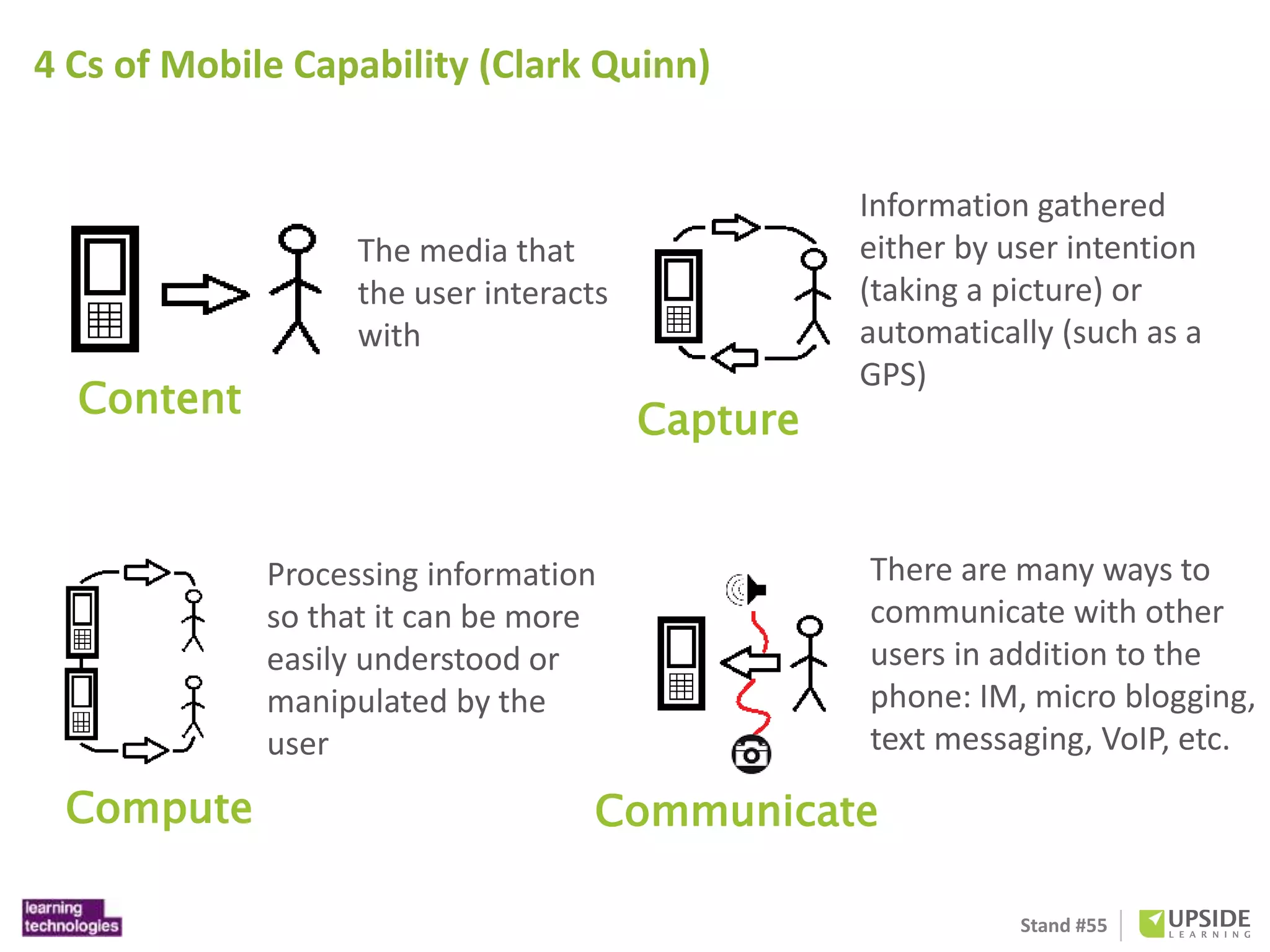 There are many ways to 
communicate with other 
users in addition to the 
phone: IM, micro blogging, 
text messaging, VoIP, etc. 
Stand #55 
4 Cs of Mobile Capability (Clark Quinn) 
Content 
The media that 
the user interacts 
with 
Capture 
Information gathered 
either by user intention 
(taking a picture) or 
automatically (such as a 
GPS) 
Compute 
Processing information 
so that it can be more 
easily understood or 
manipulated by the 
user 
Communicate 
