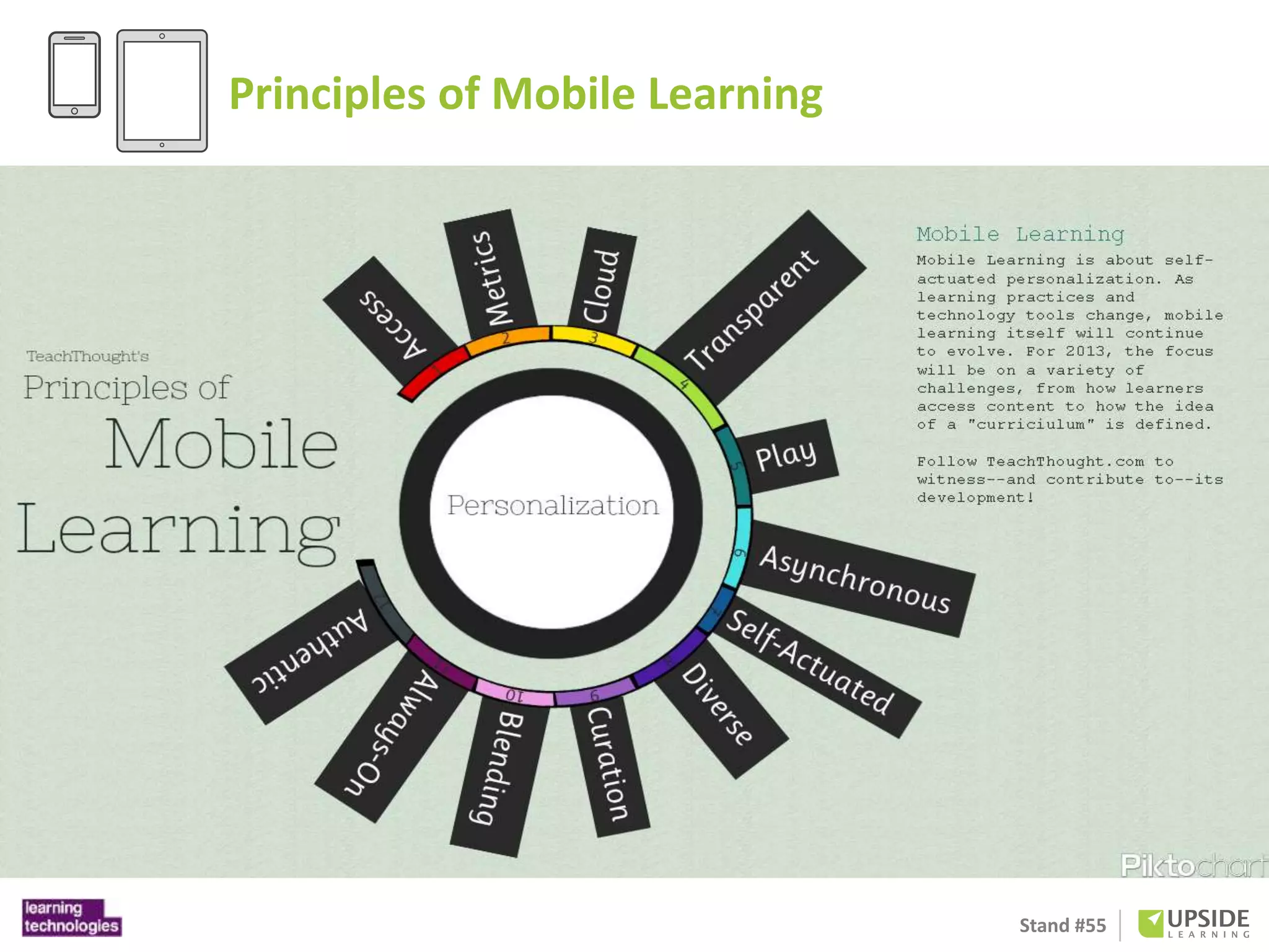 Stand #55 
Principles of Mobile Learning 
 