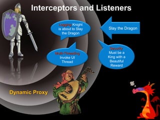 Interceptors and Listeners Slay the Dragon Security  Must be a King with a Beautiful Reward Multi-Threading   Invoke UI Thread Logging  Knight is about to Slay the Dragon 