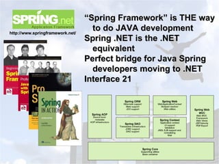 “ Spring Framework” is THE way to do JAVA development Spring .NET is the .NET equivalent Perfect bridge for Java Spring developers moving to .NET Interface 21 http://www.springframework.net/ 