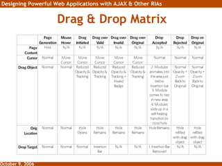 Drag & Drop Matrix 