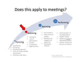 Does 
this 
apply 
to 
mee,ngs? 
 