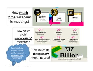 How 
much 
&me 
we 
spend 
in 
mee,ngs? 
How 
do 
we 
avoid 
‘unnecessary’ 
mee,ngs? 
How 
much 
do 
‘unnecessary’ 
mee&ngs 
cost? 
I 
wonder 
how 
much 
it 
would 
be 
if 
we 
added 
‘unproduc&ve’ 
mee,ngs?!! 
Source: 
h8ps://www.atlassian.com/,me-­‐was,ng-­‐at-­‐work-­‐infographic 
 