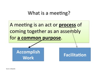 What 
is 
a 
mee,ng? 
A 
mee,ng 
is 
an 
act 
or 
process 
of 
coming 
together 
as 
an 
assembly 
for 
a 
common 
purpose. 
Source: 
wikepedia 
Accomplish 
Work 
Facilita&on 
 