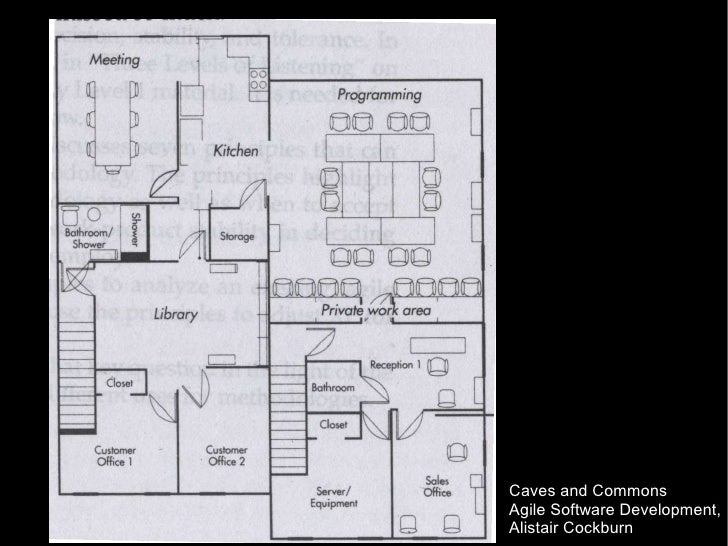 Examples Of Interior Design Programming