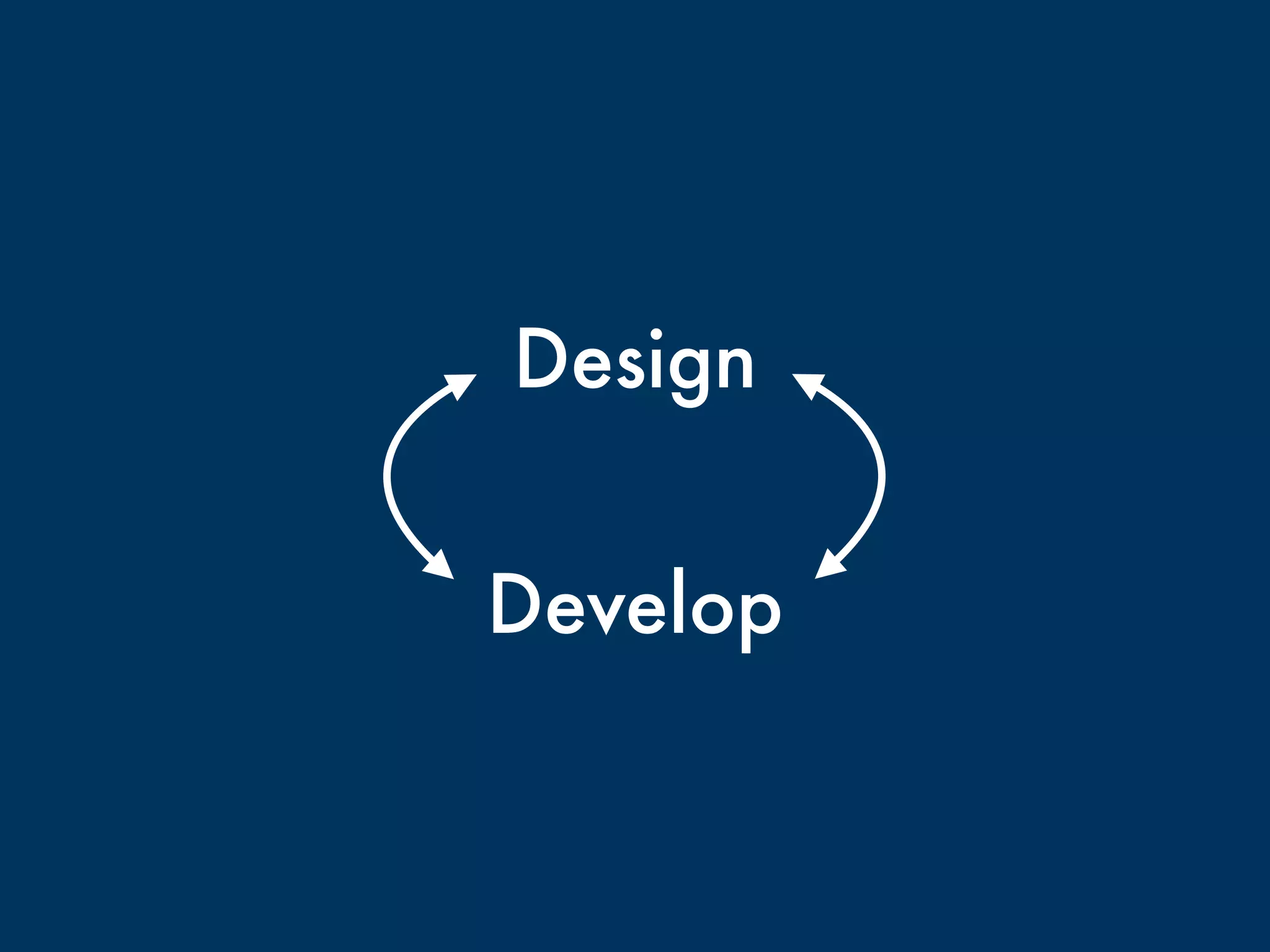 Design 
Develop 
 