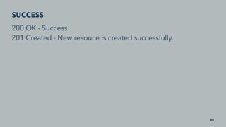 SUCCESS
200 OK - Success
201 Created - New resouce is created successfully.
24
 