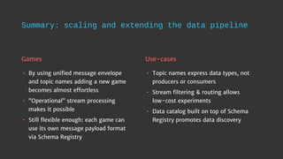 Designing Scalable and Extendable Data Pipeline for Call Of Duty Games