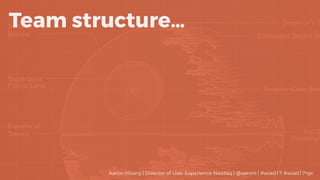 Team structure…
Aaron Irizarry | Director of User Experience Nasdaq | @aaroni | #wiad17 #wiad17nyc
 