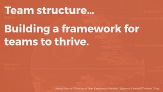 Team structure…
Building a framework for
teams to thrive.
Aaron Irizarry | Director of User Experience Nasdaq | @aaroni | #wiad17 #wiad17nyc
 