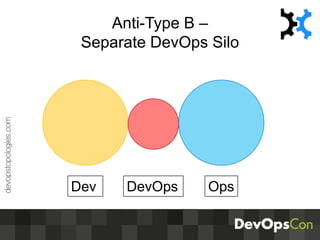 Anti-Type E –
DevOps as new SysAdmin team
devopstopologies.com
Dev OpsDevOps
 