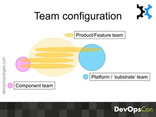 Discovery vs. Predictability
Team 1
Team 2
Team N
Discovery, rapid learning
Predictable delivery
devopstopologies.com
 