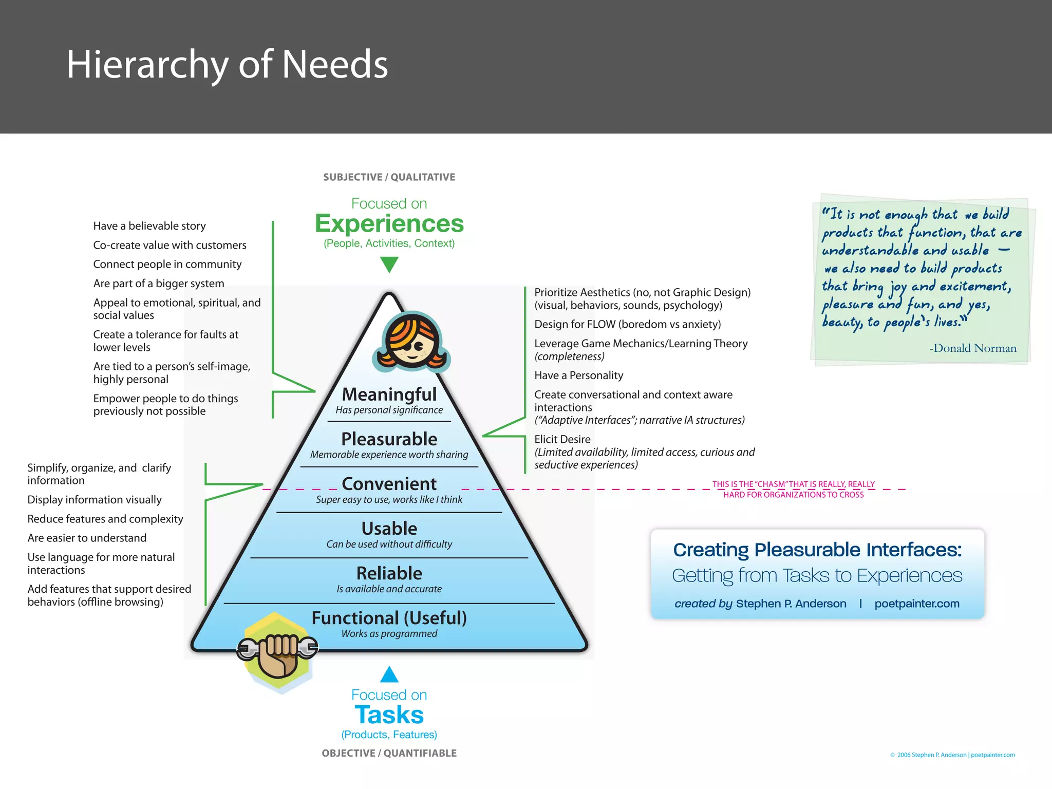 Designing The User Experience Curve 2.0