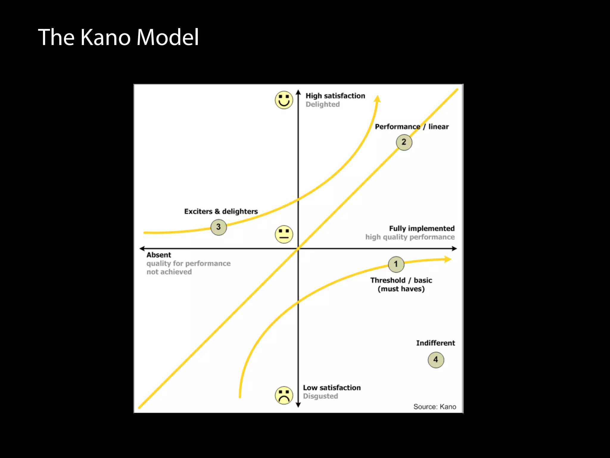 Designing The User Experience Curve 2.0