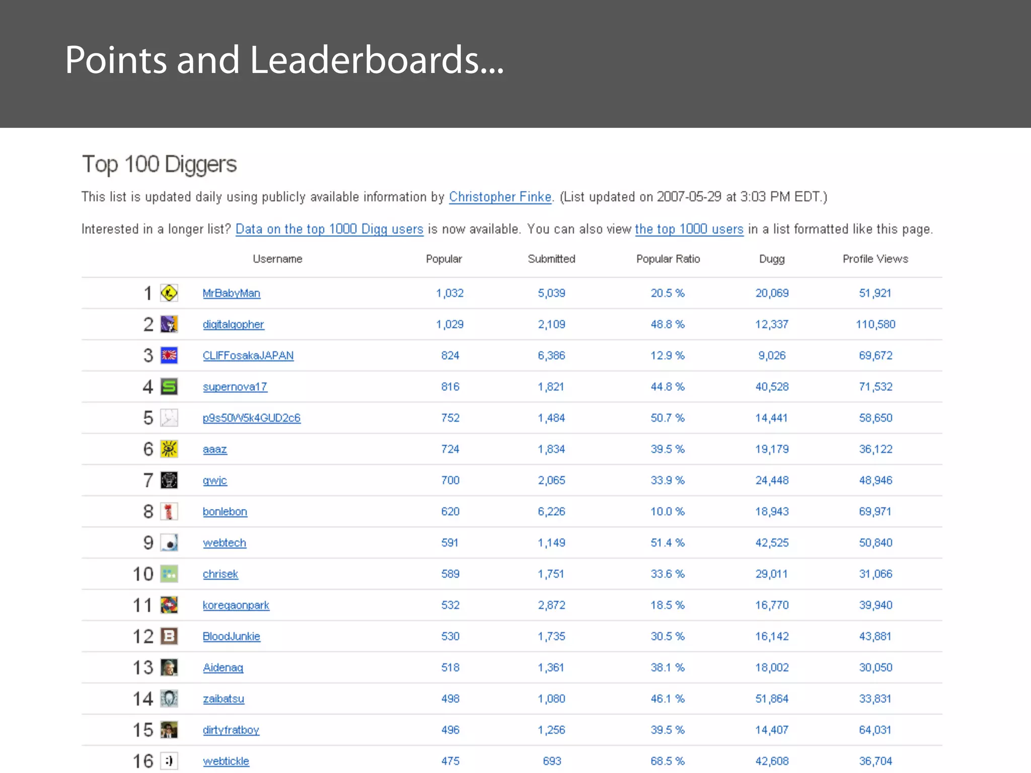 Designing The User Experience Curve 2.0