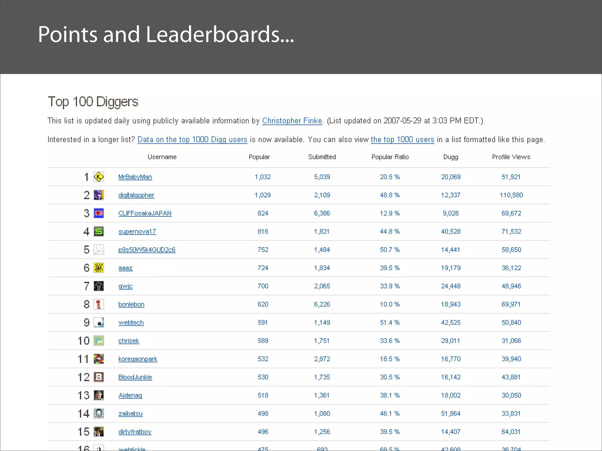 Designing The User Experience Curve Andybudd