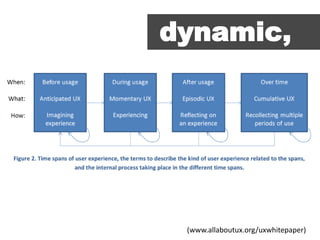 dynamic,

(www.allaboutux.org/uxwhitepaper)

 