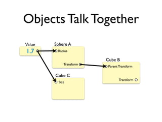 Designing an Objective-C Framework about 3D | PDF