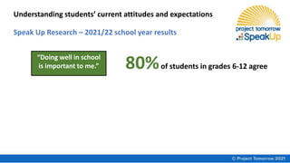 Understanding students’ current attitudes and expectations
“Doing well in school
is important to me.”
Speak Up Research – ...