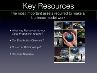 Key Recources Designing a Business Model | PPT