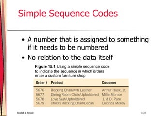Designing Accurate Data Entry Procedures.ppt