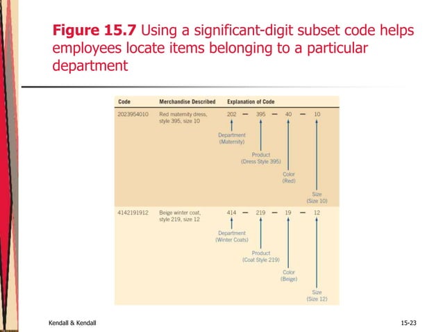 Designing Accurate Data Entry Procedures.ppt