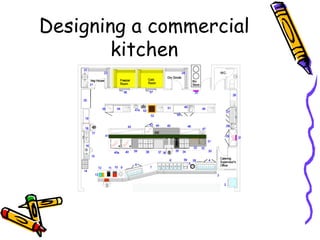 Designing a commercial kitchen 